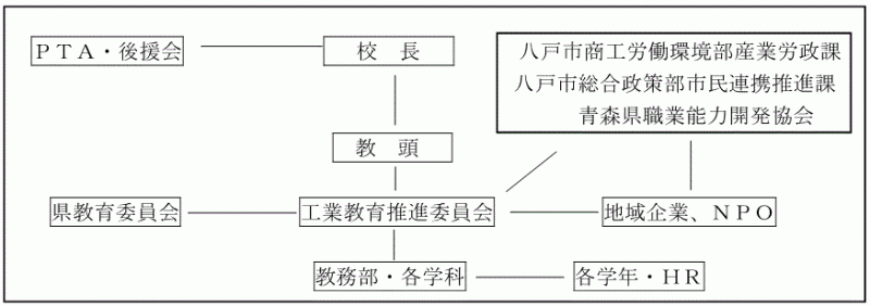 組織図